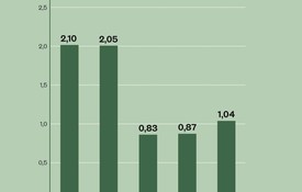 Die Zinshausmarkt hat sich erholt.