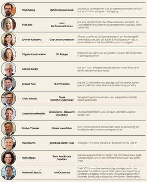 Köpfe des Jahres 2025