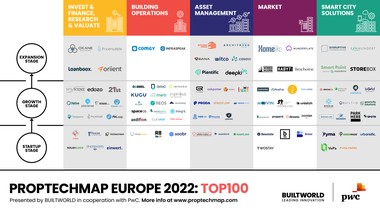docunite in PropTechMap aufgenommen © Builtworld & PwC
