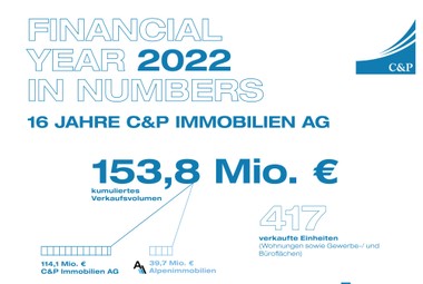 C&P verkauften 417 Einheiten © C&P Immobilien