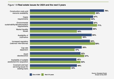Das sind die Themen der nächsten Jahre.