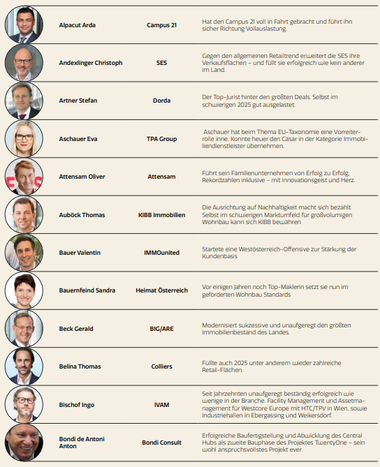 Köpfe des Jahres 2025