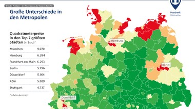 In Deutschland siegen die Preise wieder