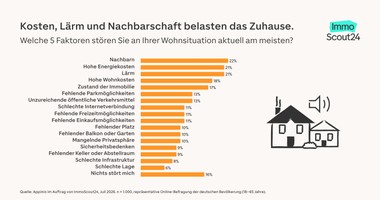 Nachbarn prägen das Wohngefühl am stärksten.