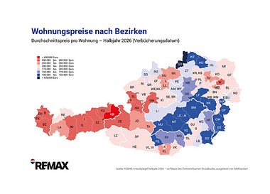 Wohnungspreise nach Bezirken 