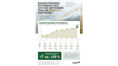 Baukosten treiben Unterversicherung