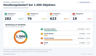 Bauwerksbuch: Kritik an Fristen