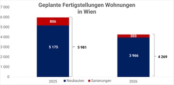 (1) ImmoAnalytics_geplante_Fertigstellung_Wohnungen_2025_2026.jpg